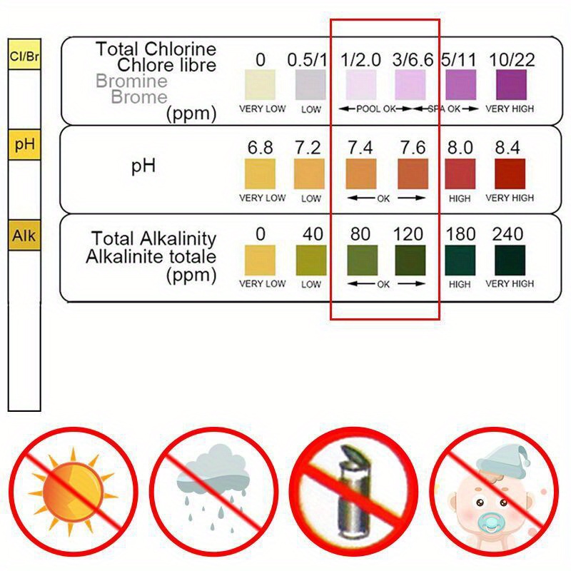 Tiras de Teste de Cloro e pH p - Aquarium Fish House avaliação e preço