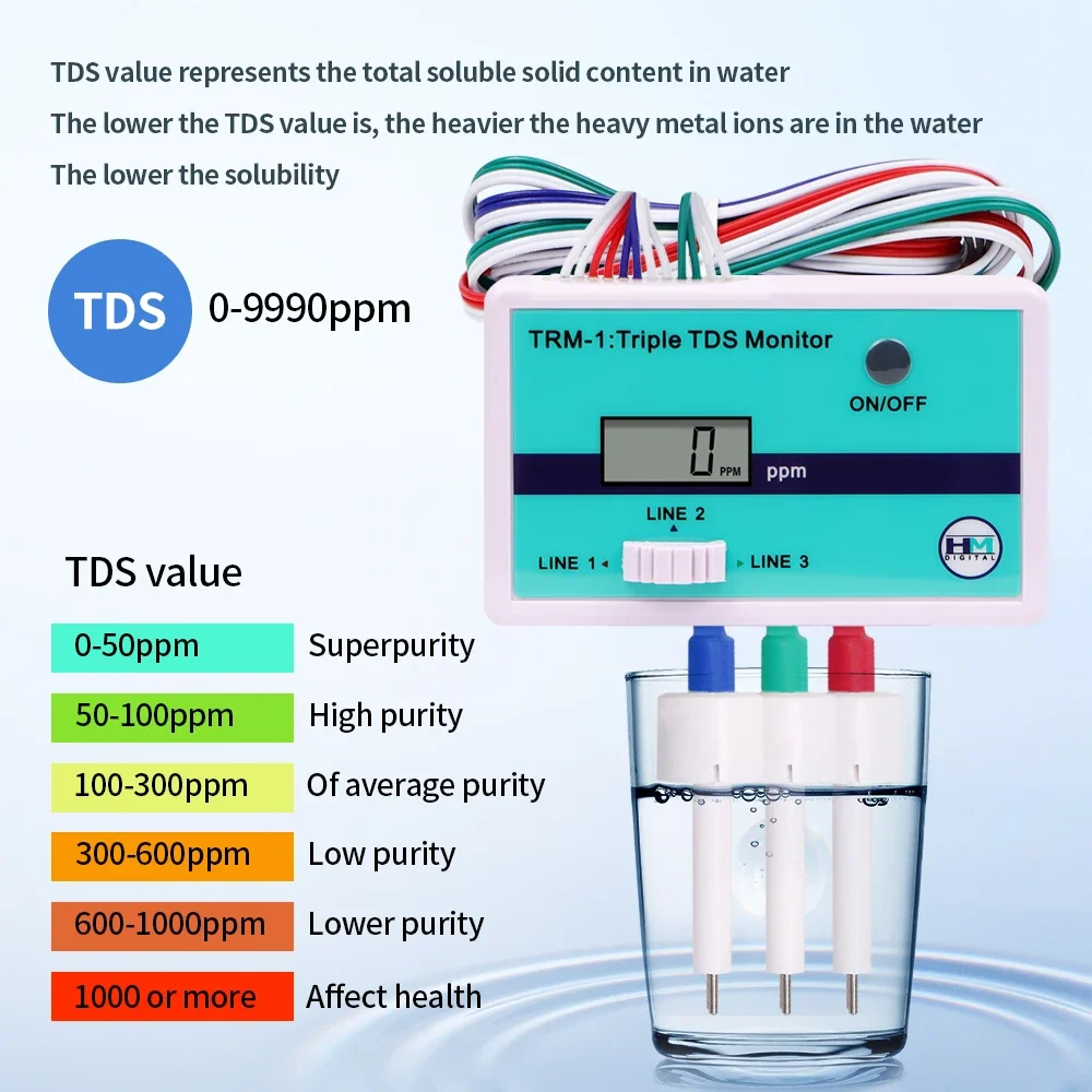 Sm1 único/trm1 medidor triplo  - Aquarium Fish Online avaliação e preço
